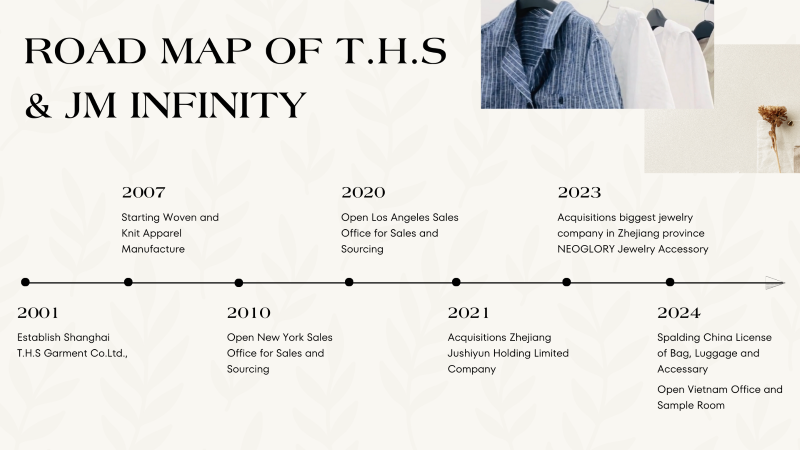 Lộ trình phát triển công ty - Công Ty TNHH JM Infinity Việt Nam